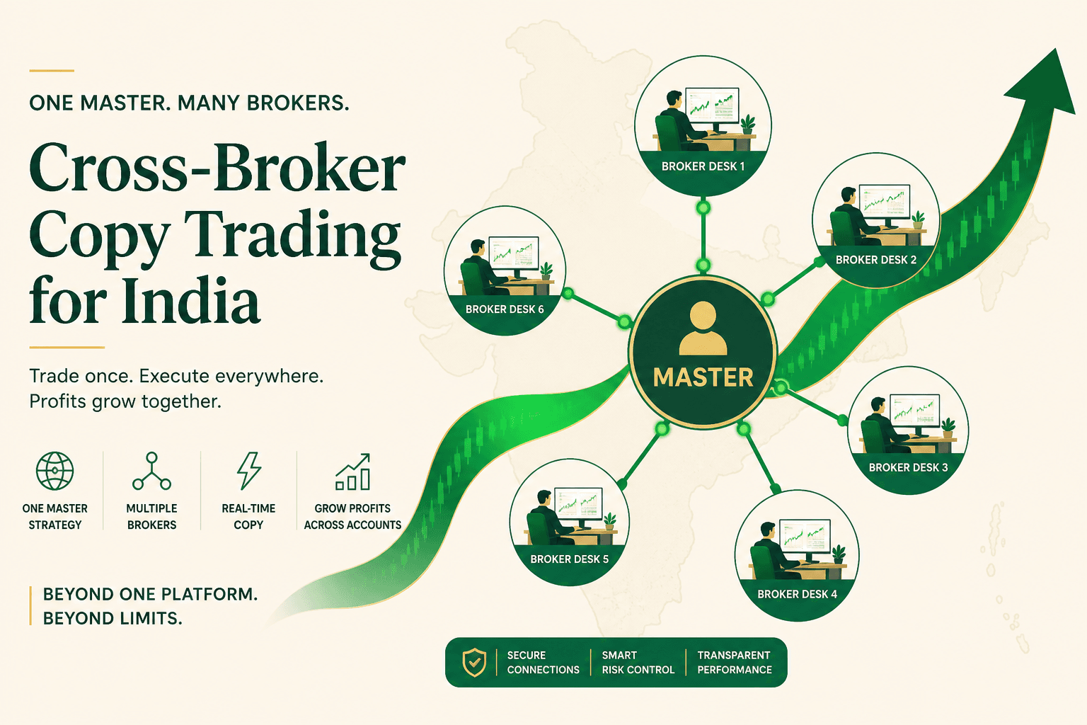 Master hub connected to multiple Indian broker desks with a rising green profit ribbon