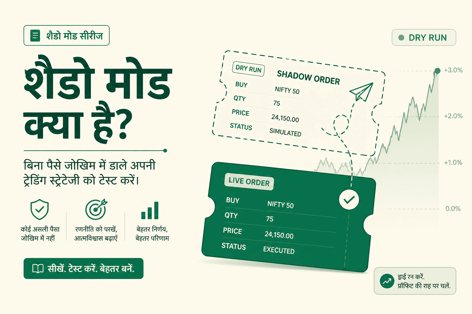सॉलिड लाइव टिकट के ऊपर डैश्ड शैडो ड्राई-रन टिकट और हरी प्रॉफिट स्पार्कलाइन